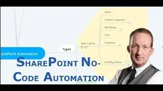 SharePoint No-Code Automation Types