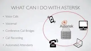 003 What is Asterisk and what can you do with it