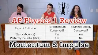 (Previous Version) AP Physics 1: Linear Momentum and Impulse Review