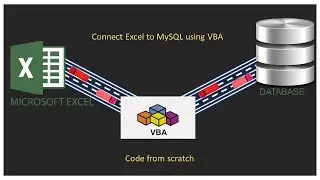 Mastering MySQL Database Connectivity: Part 2 - VBA (Step-by-Step Guide)