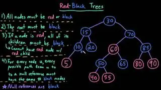 Advanced Data Structures: Red-Black Trees