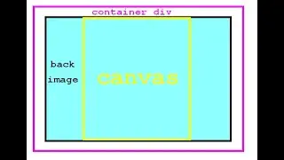 Уроки  по JavaScript |  Фон   на  Canvas