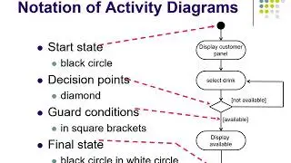 STID3024 UML Activity Diagrams