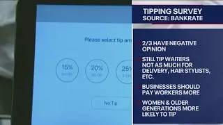 Survey says tipping culture is out of control