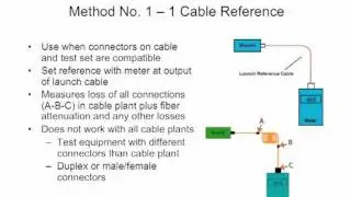 FOA Lecture 15: Five Ways To Test Fiber Optic Cable Plants