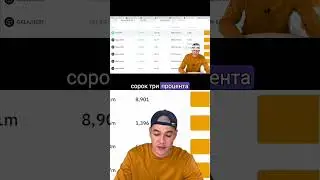 Прибыльность ботов на бирже Bybit