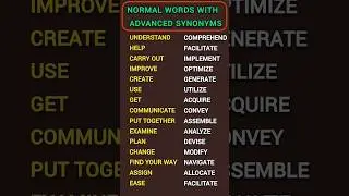 Normal words with advanced synonyms | #english #shortvideo #englishlearning #viralvideo #grammar