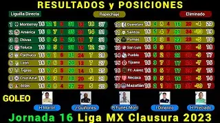 RESULTADOS y TABLA DE POSICIONES HOY Liga MX JORNADA 16 Clausura 2023