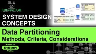 Data Partitioning, Sharding, Normalization | System Design Concepts | Partition Methods & Criteria