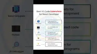 CODE EXTENSIONS FOR REACT DEVELOPER #reactdeveloper #code #extensions #snippets #prettier #debugger