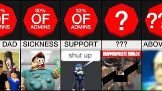 Comparison: Roblox Admins 🛡️