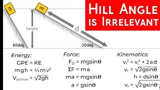 Hill Angle vs. Final Velocity of a Sliding Block | Energy, Force & Kinematics | Physics