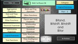 #powerbi #dax #logical #bitand #bitlshift #bitlshift #bitor (Video -26)