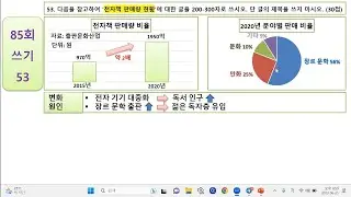 ✍ 85회 TOPIK 2 || 쓰기 53 || mana qanday yozish kerak edi🤔