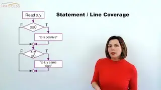 Unit Test Coverage explained with a simple example