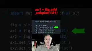 Adding titles to each Matplotlib subplot #matplotlib #shorts