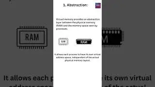 Abstraction in virtual memory management #operating_system #digitalsoftecs