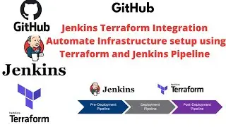Jenkins Pipeline Integrate with Terraform |  Terraform CI/CD | Automate Terraform | Create EC2