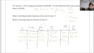 How to Calculate Double Declining Depreciation