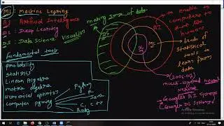 Data Science Session16 at MIT Word Peace University Machine Learning Deep Learning AI