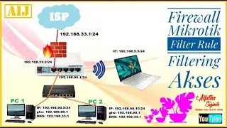 Firewall Pada Mikrotik Routerboard || Konfigurasi NAT Filter Rule