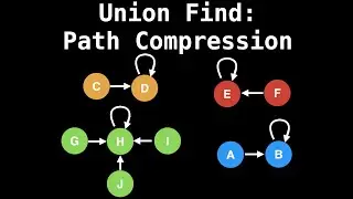 Union Find Path Compression