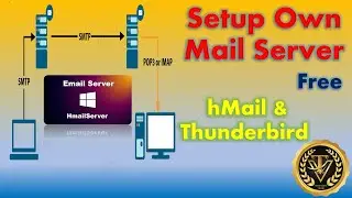 Setup Own Mail Server in LAN [Part-1] | hMail server with Thunderbird | Hindi | TechView Team