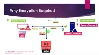 NTLM | Windows Authentication