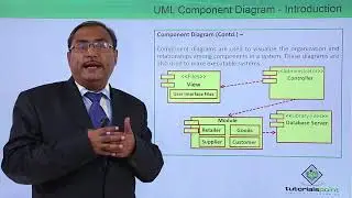 UML - Component diagram introduction