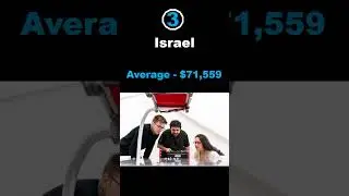 Top 5 Countries With Highest Salary For Software Engineers