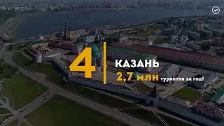 Самые популярные туристические города России