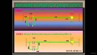 Holding and Interlocking Concept | Industrial Automation | Part - 7