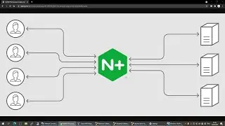 Nginx HTTP Load Balancer (With Apache Backend)