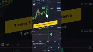 Fractal - Exponential Moving Average - & - RSI Strategy For Binary Options 