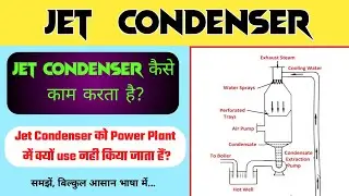 Jet Condenser | Working Principle of Jet Condenser