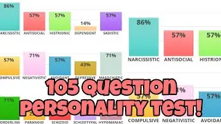 HOW TO TAKE WHO WHATS ME TEST TREND? 😃 105 PERSONALITY TEST TREND •  IDRLABS PERSONALITY TEST!