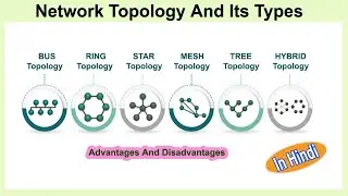 Network Topology And its Types In Hindi | BUS, RING, STAR, MESH, TREE, HYBRID