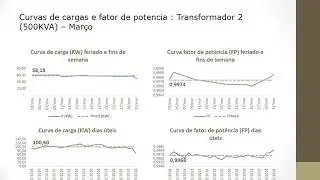 Cálculo de perdas em transformadores trifásicos de distribuição