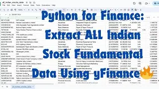 Automate Indian Stock Data Retrieval in Python and Yahoo Finance📈📈