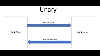 Spring Boot 3 + gRPC Unary Example