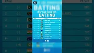 ICC ODI Ranking | ICC ODI Batsman Ranking 2023 | No:-1 Babar Azam 