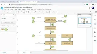 Create Block Flow Diagram Online