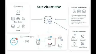 How to setup discovery in servicenow