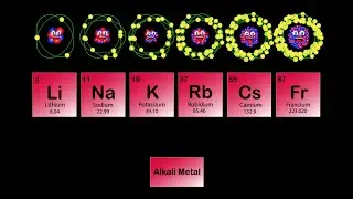 Alkali Metals Song Periodic Table