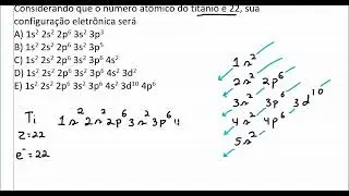 Como fazer a distribuição eletrônica.