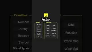 The Different Data Types in JS! 🧑‍💻 