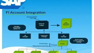 What is SAP FICO? In English and Bengali Description