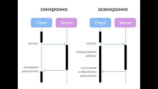 Уроки NodeJS | Асинхронность в NodeJS