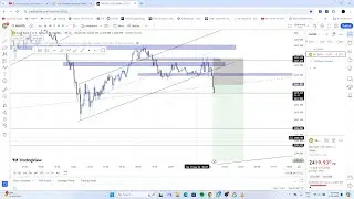 Live XAUUSD GOLD- My Trading Strategy- 21/5/2024