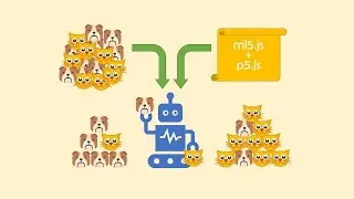 How to make AI image classification using ml5 and p5 library